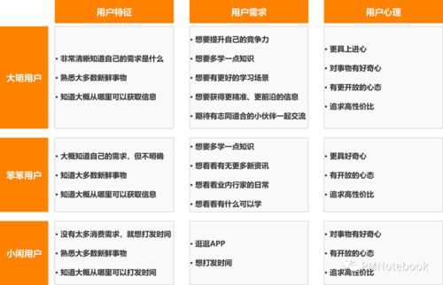 得到App如何打造知識服務閉環(huán)