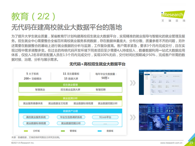 2021中國企業(yè)級無代碼白皮書 賦能業(yè)務(wù)創(chuàng)新，驅(qū)動數(shù)字化轉(zhuǎn)型